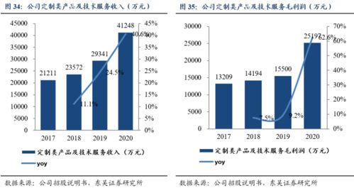 諾泰生物深度研究 CDMO與自主選擇雙輪驅動 發展駛入快車道